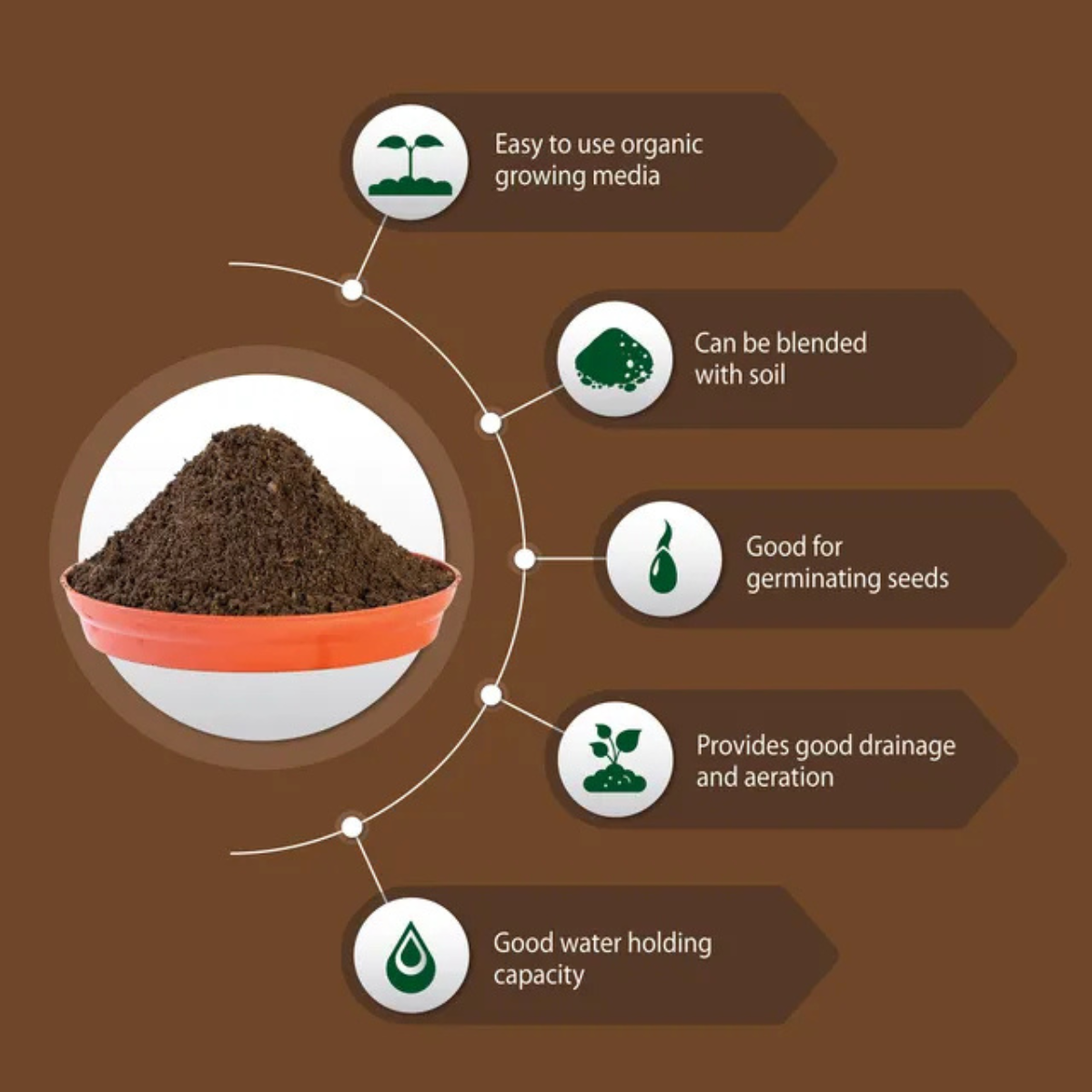 Coco Peat Block - 5KG - Image 2